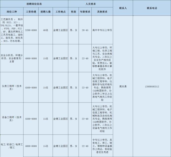 天空守望者 第2页